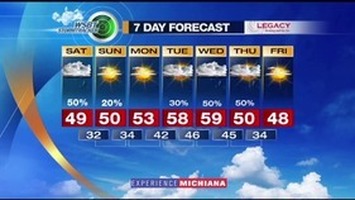 WSBT Thumbnail