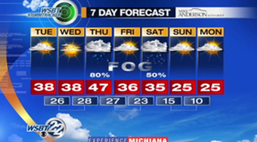 WSBT Thumbnail