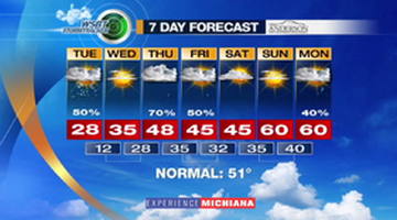 WSBT Thumbnail
