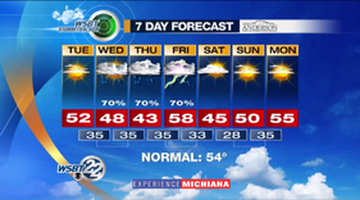 WSBT Thumbnail
