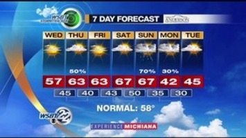 WSBT Thumbnail