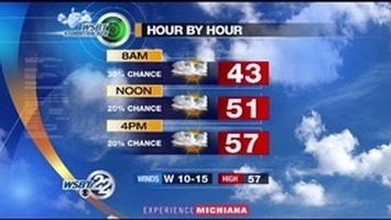 WSBT Thumbnail