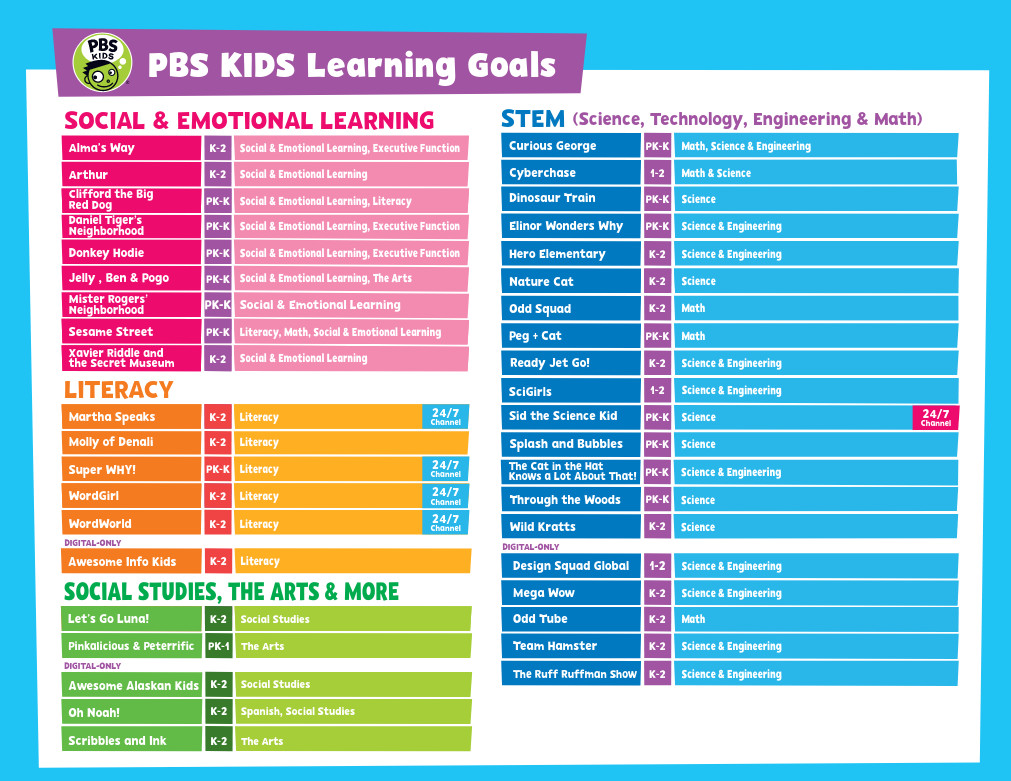 Image of Downloadable PBS Kids Learning Goals English