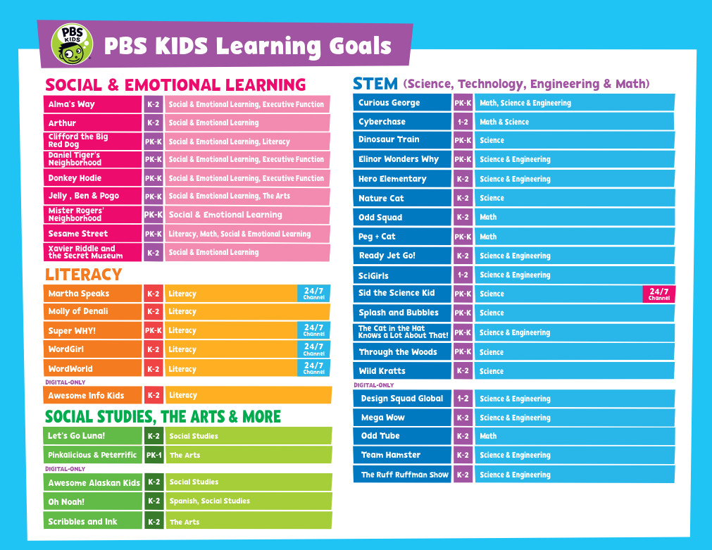 PBS Kids Learning Goals (English)