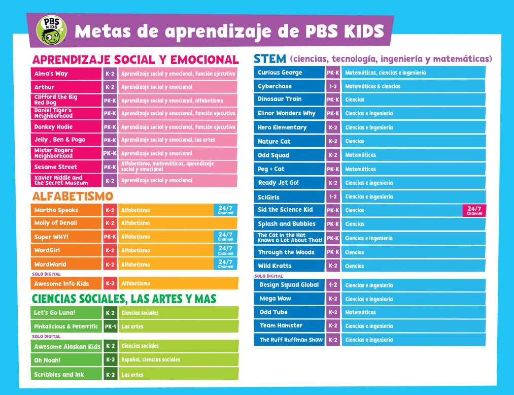 Image of Downloadable PBS Kids Learning Goals Spanish